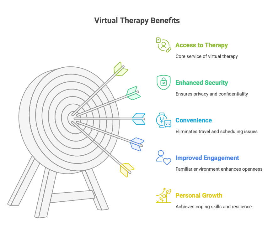 Virtual Therapy at the Centre for CBT - visual selection-6