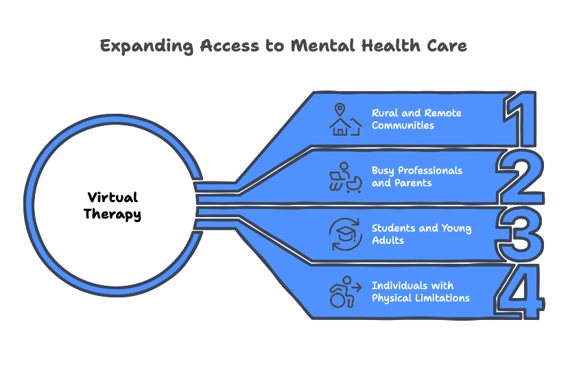 Virtual Therapy at the Centre for CBT - visual selection-8